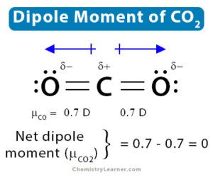 Dipole Moment: Definition, Formula, and Examples