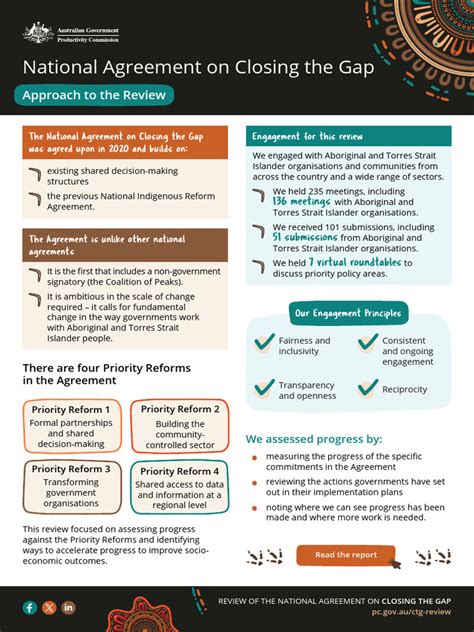 closing-the-gap-review-factsheets | PDF | Indigenous Australians