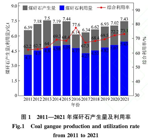 煤矸石在建材领域的资源化研究现状及创新利用策略