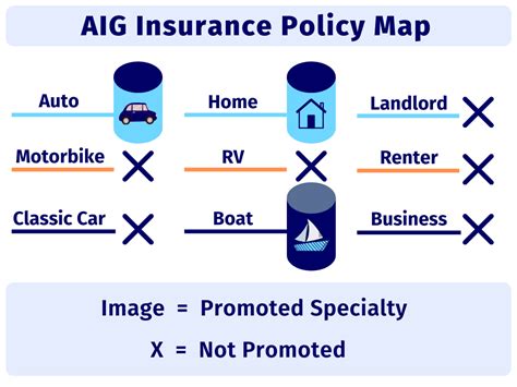 Address Aig Insurance Home And Auto Insurance Address