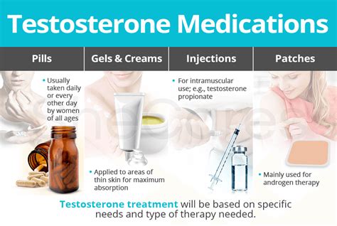 Testosterone Medications And Products SheCares, 41% OFF