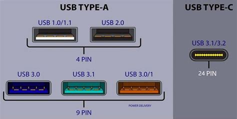 不同usb口上的颜色各有什么含义和区别？ 知乎