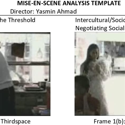 Mise En Scene Analysis Template Download Scientific Diagram