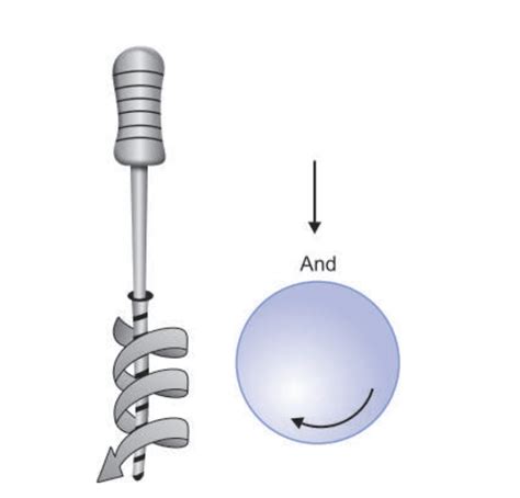 Basic Instrumentation Motion Dentalbyhadeel Thread From هديل 🕊