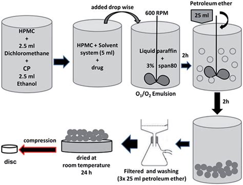 Microparticle Preparation Procedure Bdsp And Betamethasone Structure