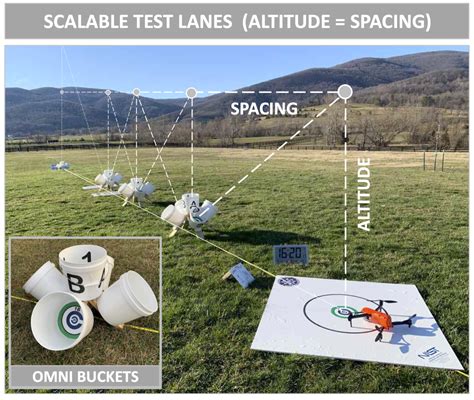 A Standard Proficiency Test For Small Drone Pilots