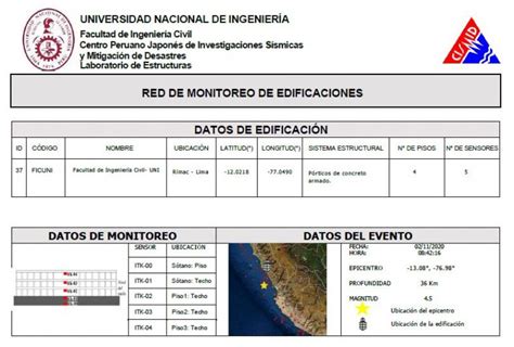 Acelerogramas Del Sismo De Lima Del De Noviembre De Remoed