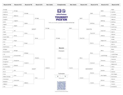 2021 March Madness Bracket – MikesPickz