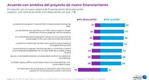 Cadem Matthei Registra Fuerte Ca Da En Intenci N De Voto Y Hay Amplio