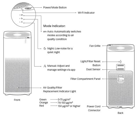 Mi Air Purifier 2H Manual