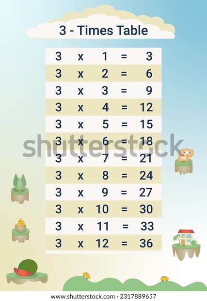 3 Times Table Three Multiplication Table Stock Illustration 2317889657 ...