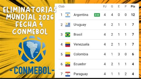 ASI VA LA TABLA DE POSICIONES ELIMINATORIAS MUNDIAL 2026 SUDAMERICA