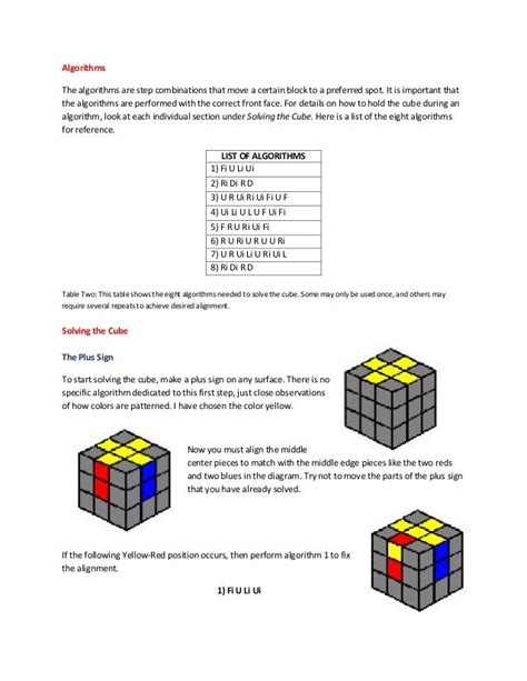 8 algorithms rubik's cube