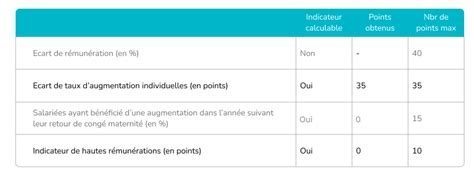 Index D Galit Femmes Hommes Dynamips