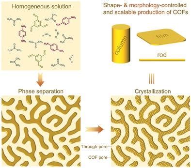 Shape Controlled Synthesis Of Covalent Organic Frameworks Enabled By