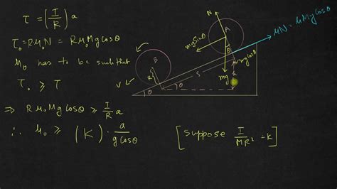 Condition For Rolling Without Slipping Youtube