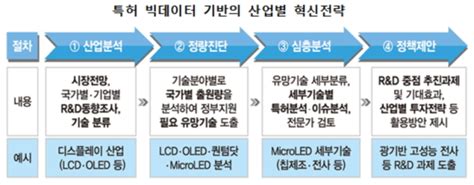 특허청 2022년까지 지식재산권 무역수지 흑자 전환 By 뉴스핌