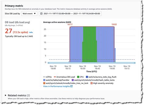 New Amazon Devops Guru For Rds To Detect Diagnose And Resolve