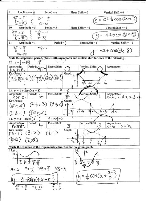 Graphing Basic Trig Functions