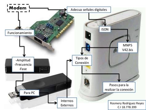 Glosario De Terminos El Modem