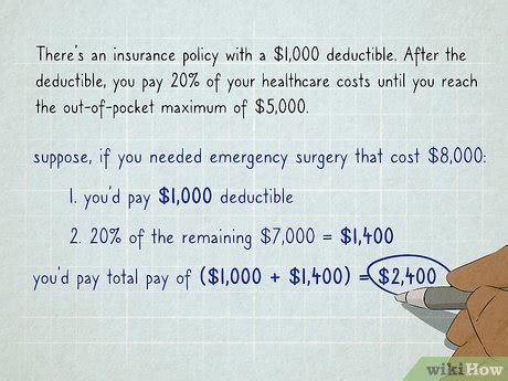 Insurance Deductibles Explained How To Meet Your Deductible In