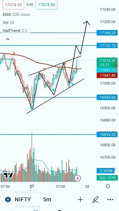 Banknifty Chart Analysis 💯👑🌍📉🏦🏦📈📉📉 Stockmarket Nifty Nifty50 Bsf