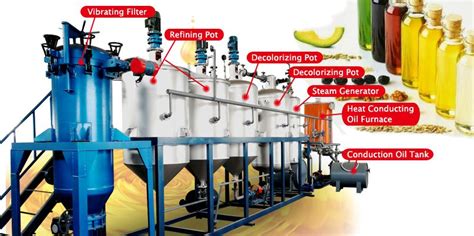 How To Setup Tpd Mini Oil Refinery Plant With Ease And Low Cost