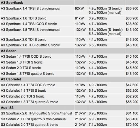 2015 Audi A3 And S3 On Sale In Australia From 35900 Performancedrive