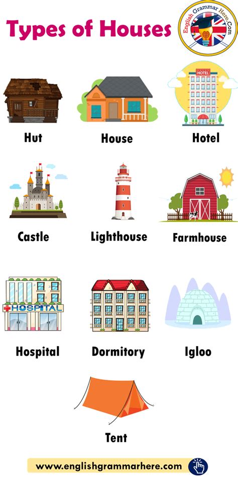 Types Of Houses Vocabulary House Types Hut House Hotel Castle