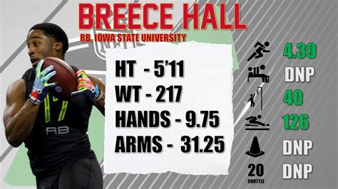 Breece Hall RB1 DRAFT PROFILE 2022 NFL Draft YouTube