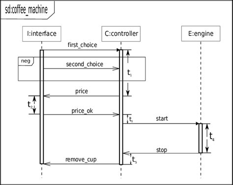 Use Case Sequence Diagram