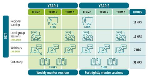 Early Career Framework Staffordshire John Taylor Teaching School Hub