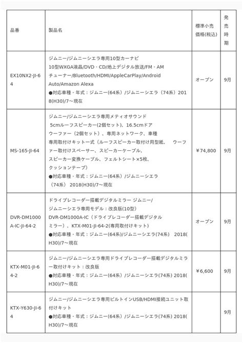 ジムニージムニーシエラ専用新製品を発表【業界先取り】業界ニュース・自動車ニュース2024国産車から輸入車まで【mota】