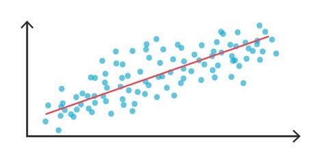 Modelos Predictivos Tipos Beneficios Y Ejemplos Gu A Completa