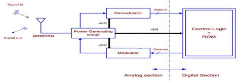 Rfid Based Projects Circuit Diagram Hot Sex Picture