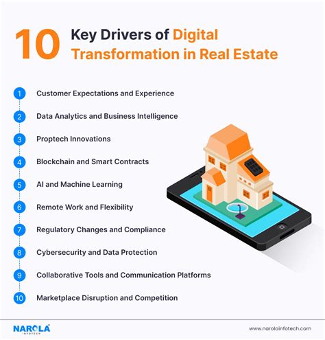 Digital Transformation In Real Estate Drivers Benefits Tech