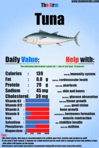 Tuna nutrition facts, health benefits + tips! - Foodieleaks