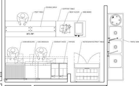 Equipment For A Burger Shop Explained With Floor Plan Inox Kitchen Design