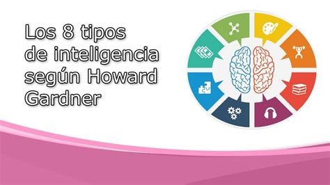 Los 8 Tipos De Inteligencia Según Howard Gardner Youtube