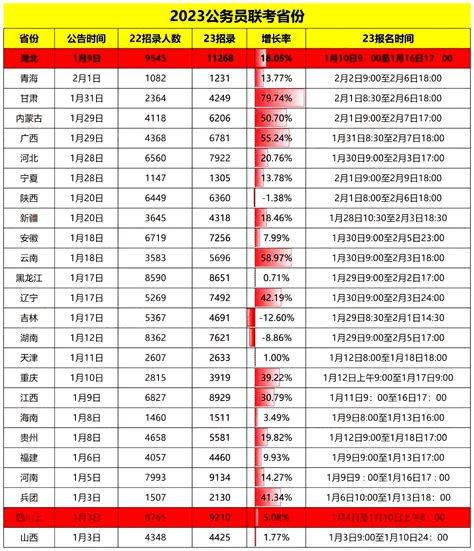 重要通知！24省考或将提前至1月笔试内蒙古公务员考试网