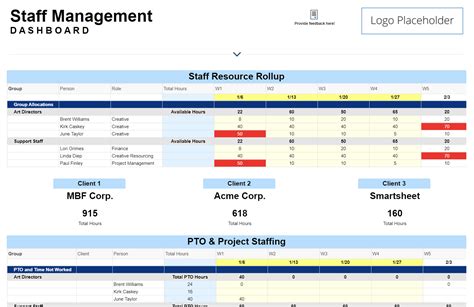 Staff Plan Management Template Set | Smartsheet