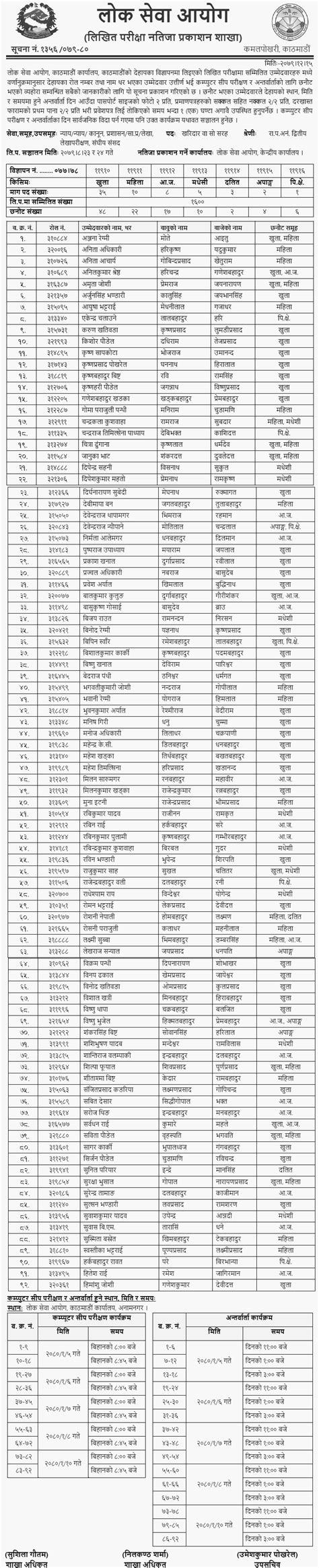 Lok Sewa Aayog Kathmandu Result Publication And Interview Process For