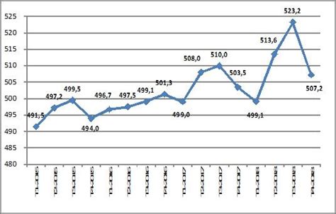 Occupazione Fvg 2018 in crescita di 5 600 unità ma nel quarto