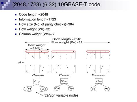 PPT Multi Split Row Threshold Decoding Implementations For LDPC Codes