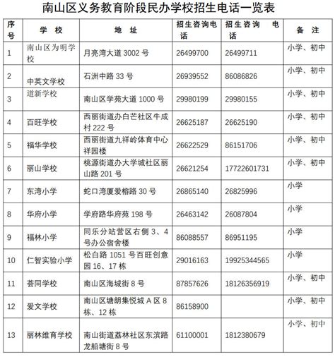 深圳市南山区2023年秋季民办学校小一、初一新生入学申请指南深圳学校网