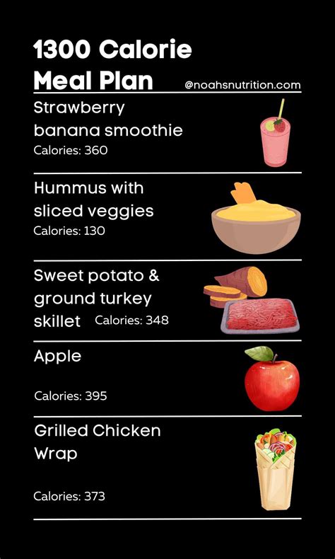 1300 Calorie Meal Plan Dietitian Developed