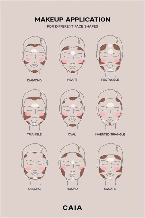 Makeup for different face shapes | Makeup face charts, Makeup routine ...