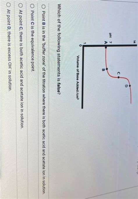 Solved Consider the pH curve when acetic acid (CH3COOH) is | Chegg.com