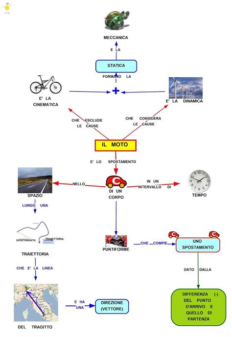 A Diagram Showing The Flow Of Water And Other Things That Are Connected