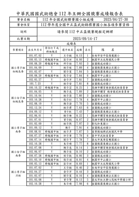 112學年度全國中正盃武術錦標賽國小組各項參賽資格 中華民國國武術總會